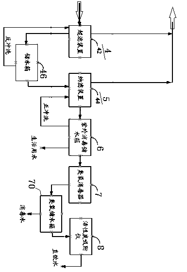 Direct drinking water treatment skid-mounted equipment