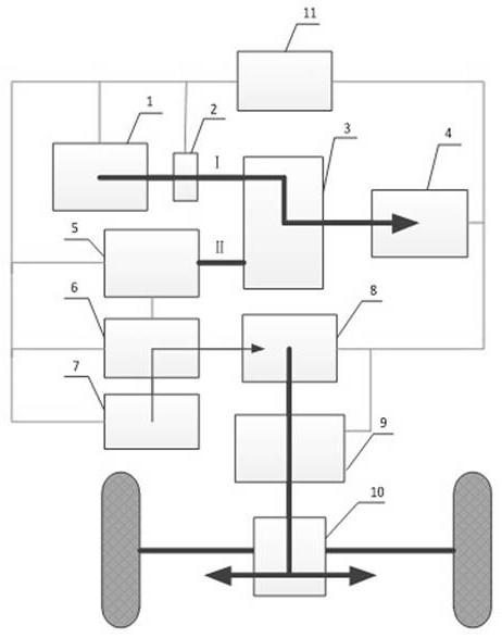 A series heavy hybrid construction machinery transmission system and its control method