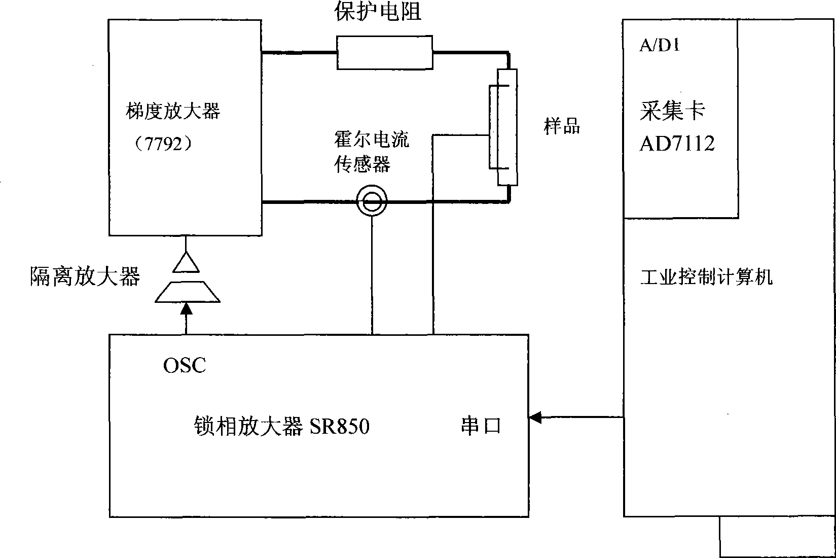 Superconductive band ac loss test device and method