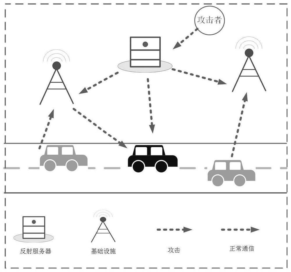 A vehicle networking intrusion detection method and system based on deep reinforcement learning