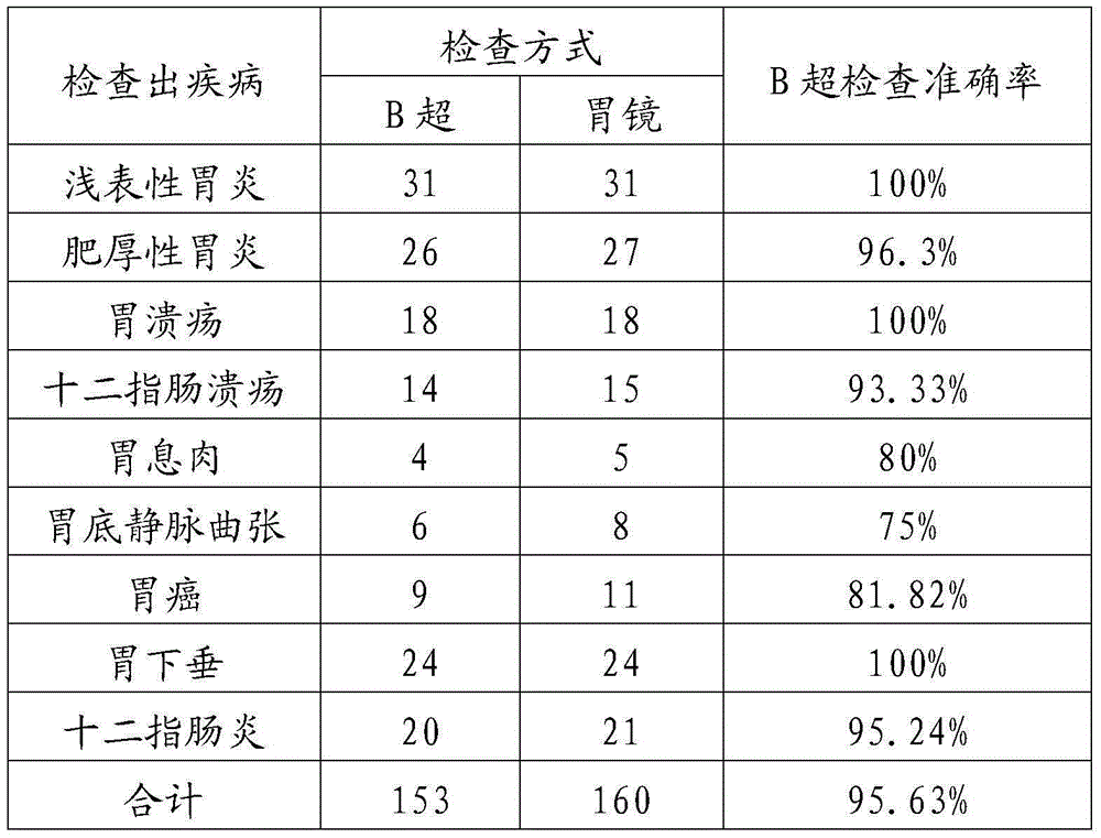 Adjuvant imaging traditional Chinese medicine preparation for ultrasonic examination and preparation method of preparation