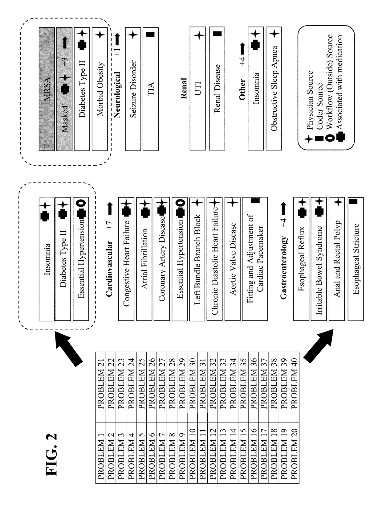 Method and System for Extracting Data From a Plurality of Electronic Data Stores of Patient Data to Provide Provider and Patient Data Similarity Scoring