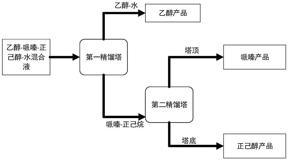 Treatment method of mixed solution containing ethanol, piperazine, n-hexanol and water