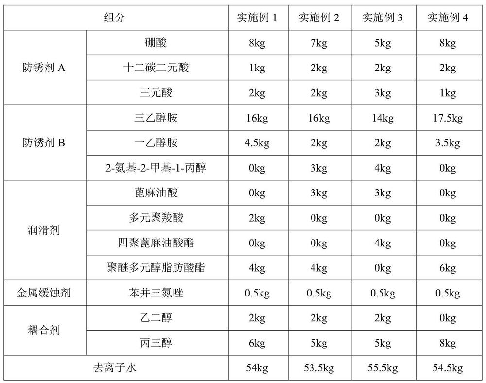 A kind of preparation method of the environment-friendly tapping fluid of automobile air-conditioning filter cover plate and environment-friendly tapping fluid