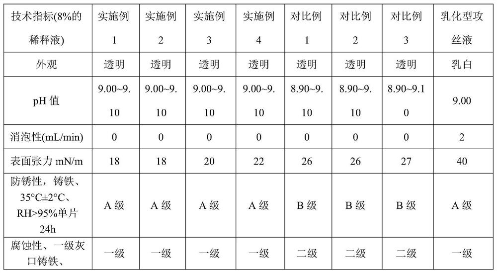 A kind of preparation method of the environment-friendly tapping fluid of automobile air-conditioning filter cover plate and environment-friendly tapping fluid