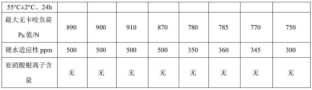 A kind of preparation method of the environment-friendly tapping fluid of automobile air-conditioning filter cover plate and environment-friendly tapping fluid