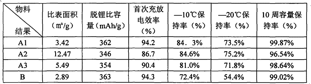 Carbon anode material for lithium ion battery and preparation method for carbon anode material