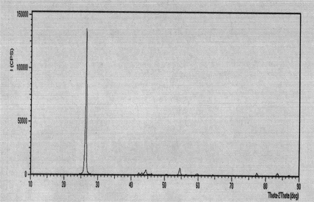 Carbon anode material for lithium ion battery and preparation method for carbon anode material