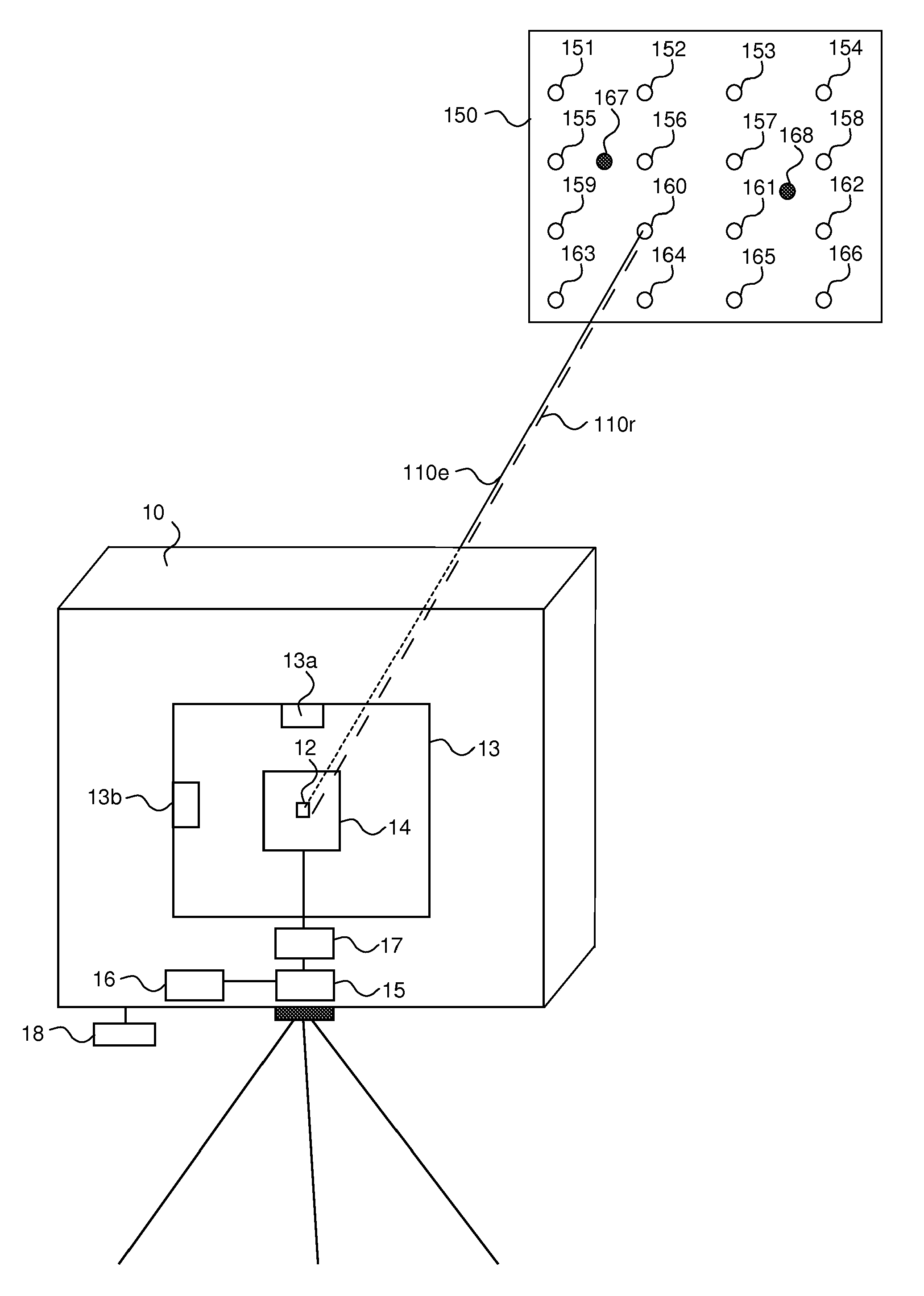 Geodetic scanner with increased efficiency