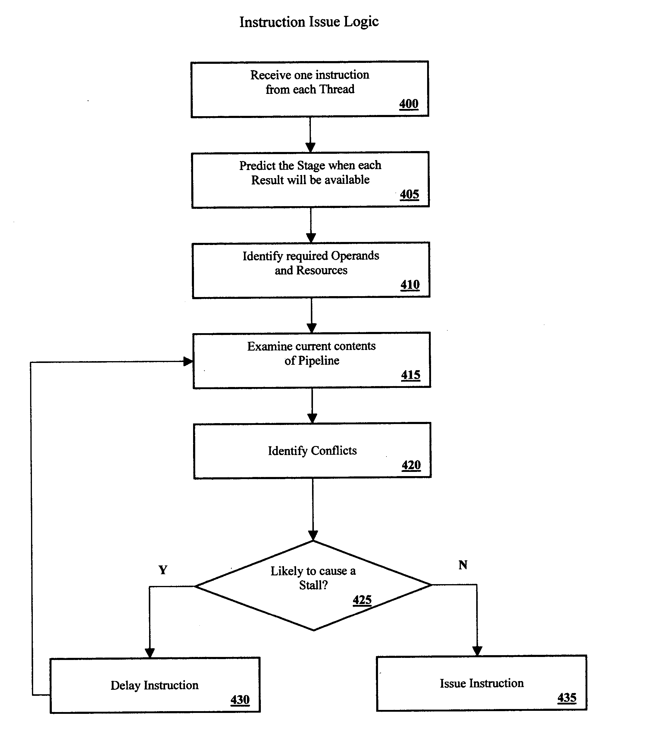 Speculative instruction issue in a simultaneously multithreaded processor