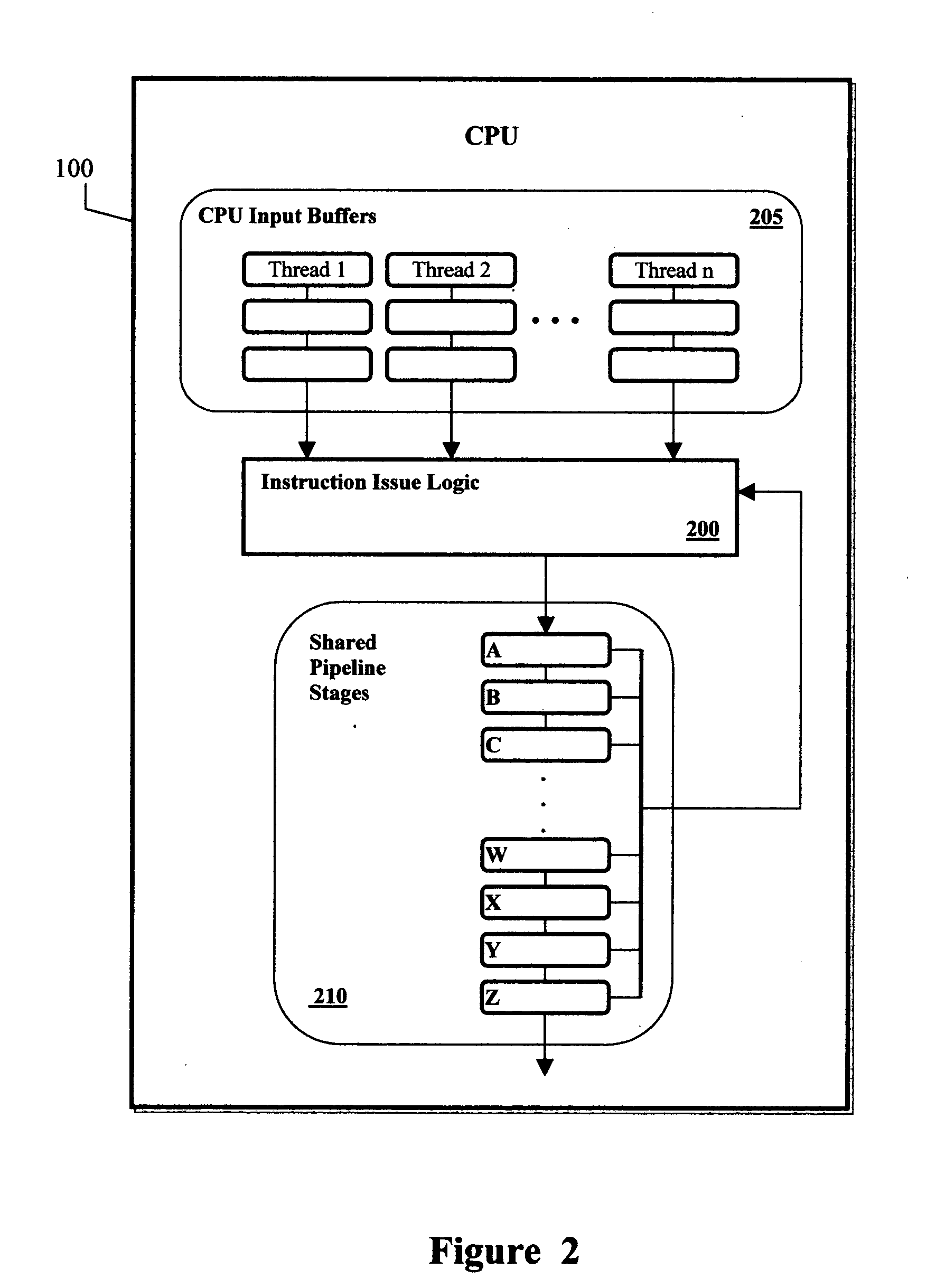 Speculative instruction issue in a simultaneously multithreaded processor