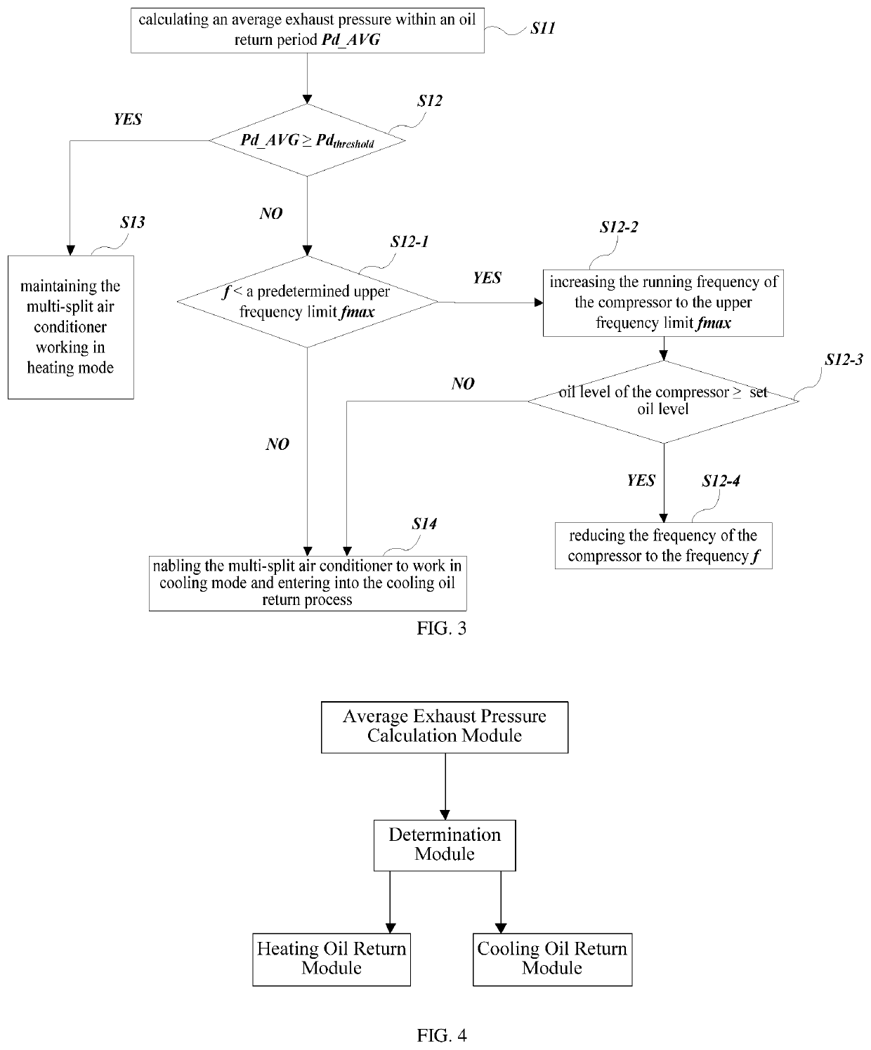 Vrv oil return control method and system