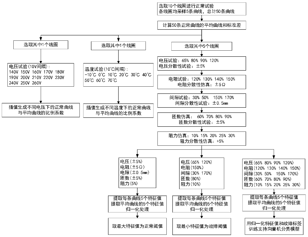 Method and device of diagnosing running state of circuit breaker mechanism