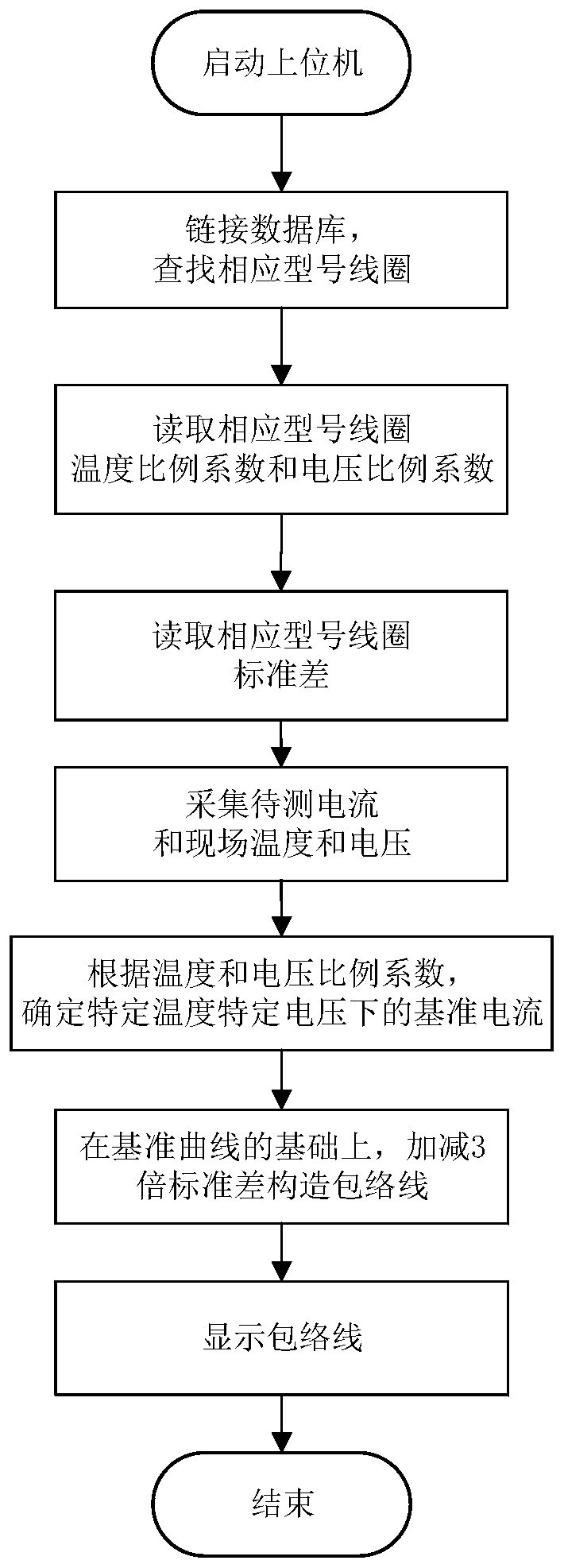 Method and device of diagnosing running state of circuit breaker mechanism