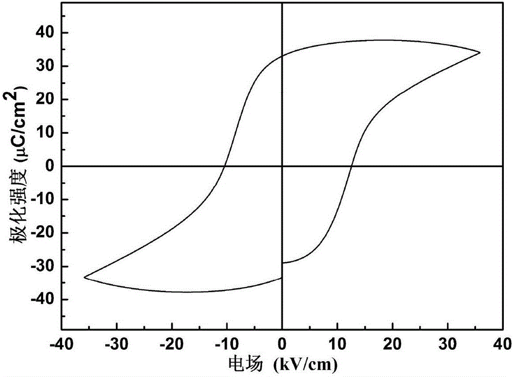 Layered magnetoelectric composite material with high Curie temperature and high magnetoelectric coupling performance and preparation method of layered magnetoelectric composite material