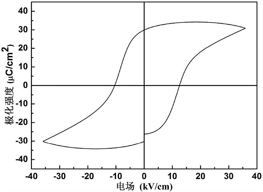 Layered magnetoelectric composite material with high Curie temperature and high magnetoelectric coupling performance and preparation method of layered magnetoelectric composite material