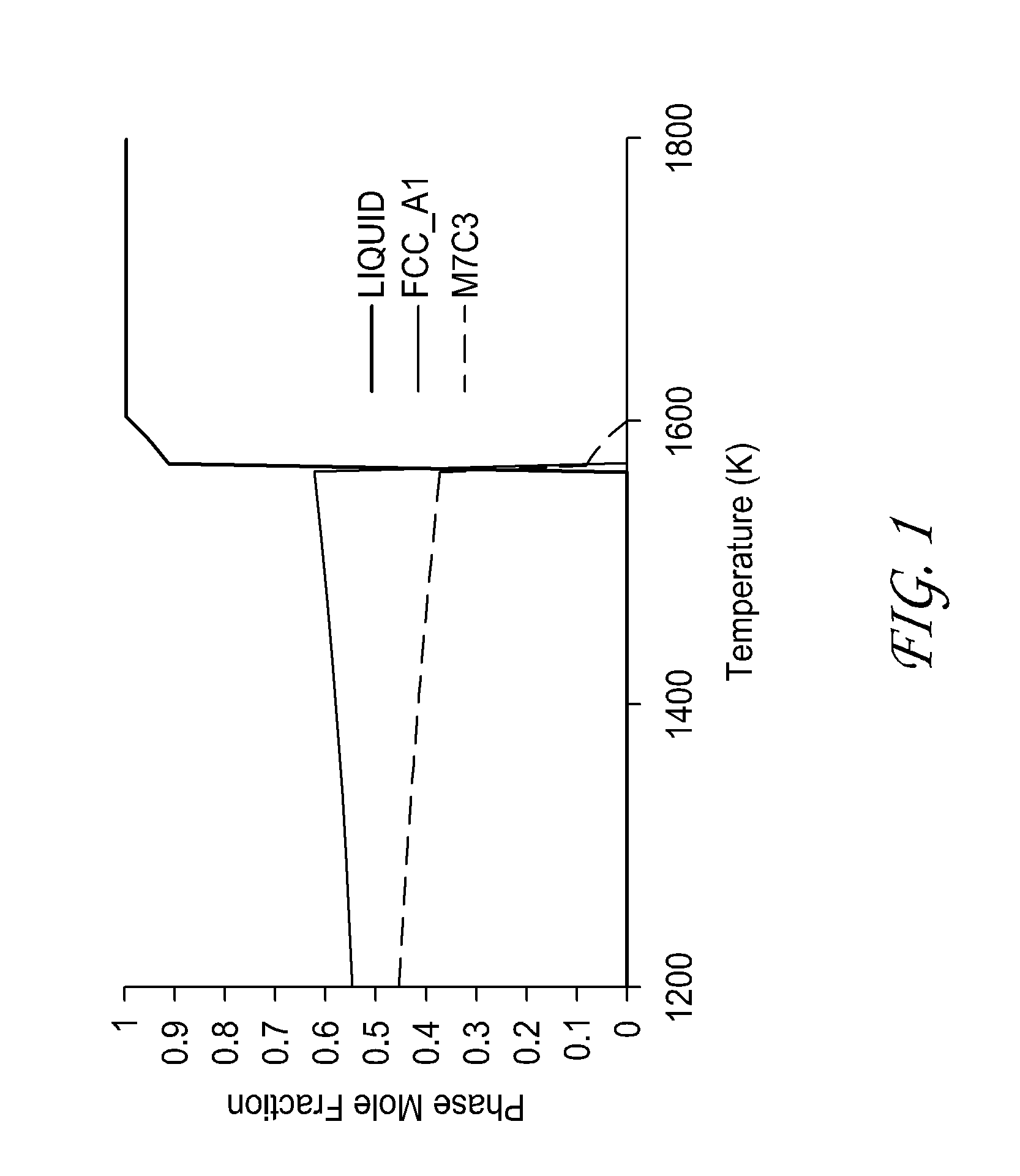 Fine-grained high carbide cast iron alloys