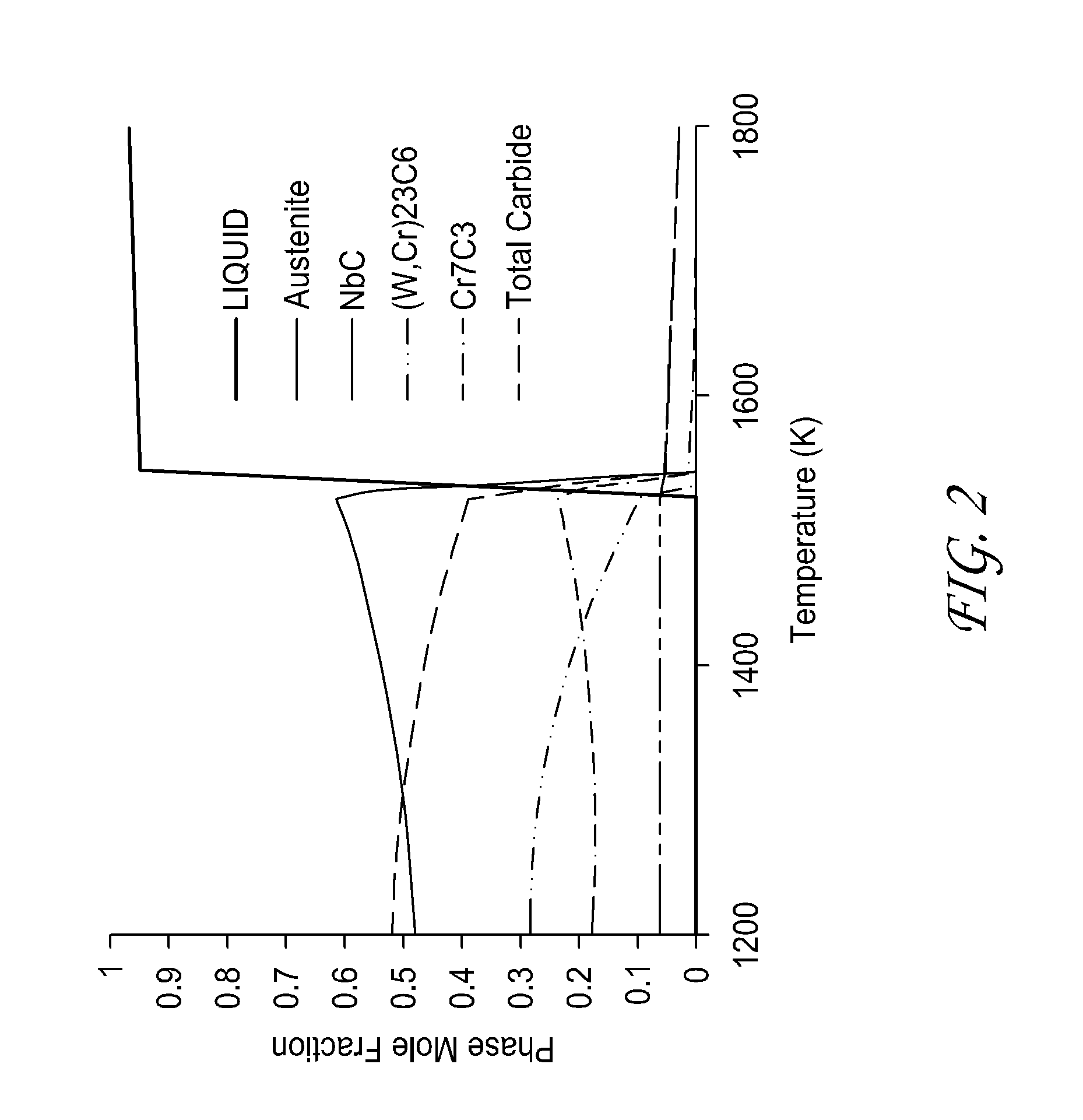 Fine-grained high carbide cast iron alloys