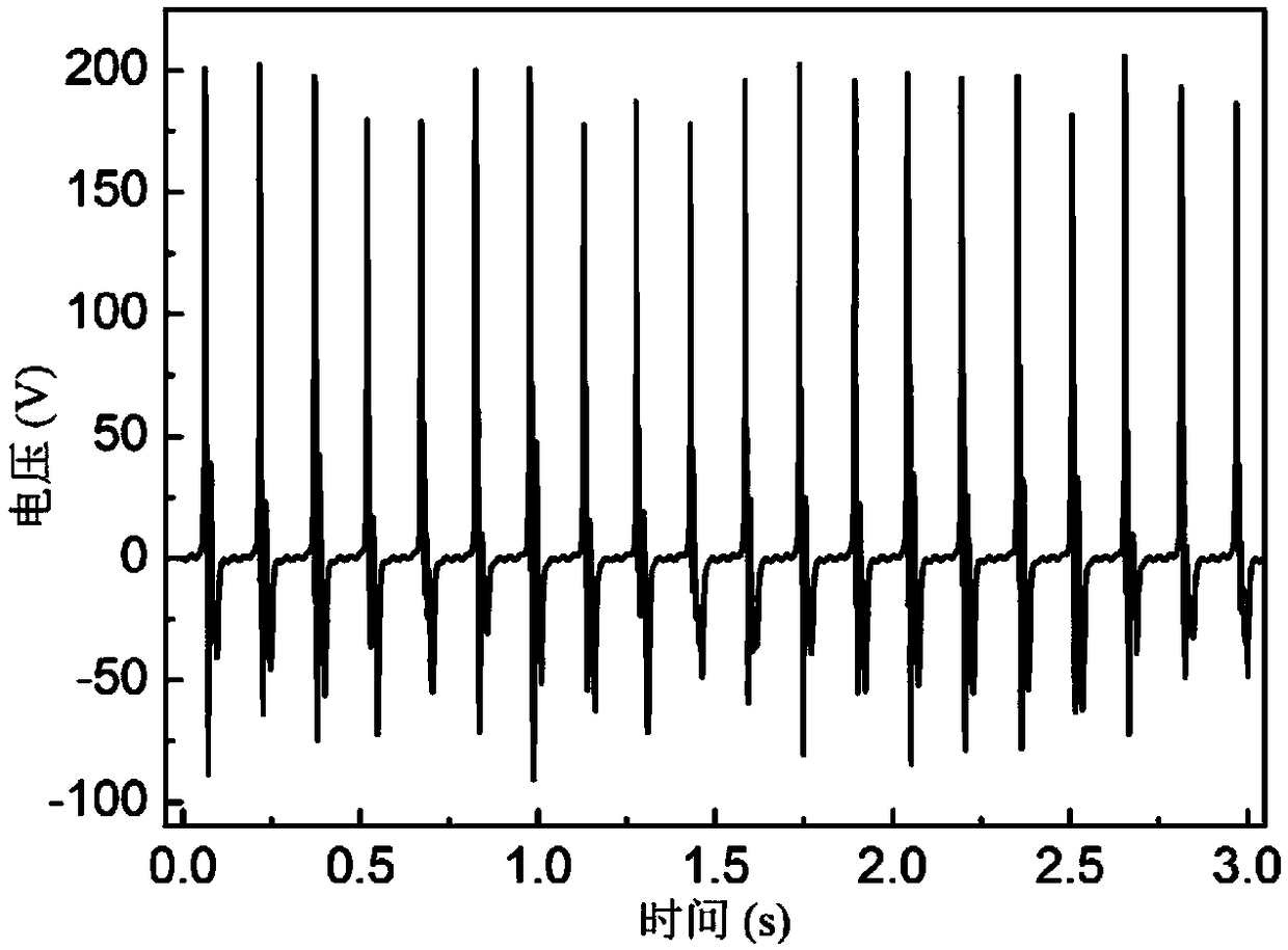 Friction nanometer power generator for converting mechanical energy to electric energy and fabrication method of friction nanometer power generator