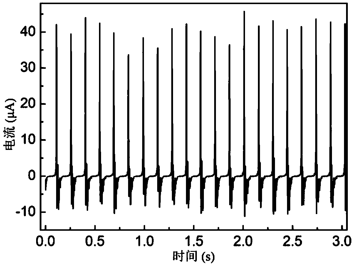 Friction nanometer power generator for converting mechanical energy to electric energy and fabrication method of friction nanometer power generator