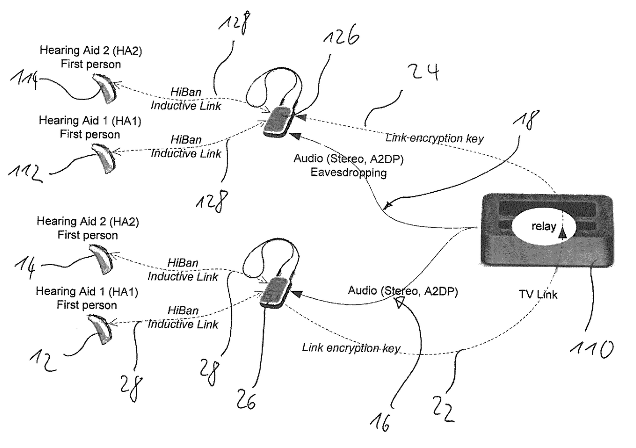 Wireless streaming of an audio signal to multiple audio receiver devices