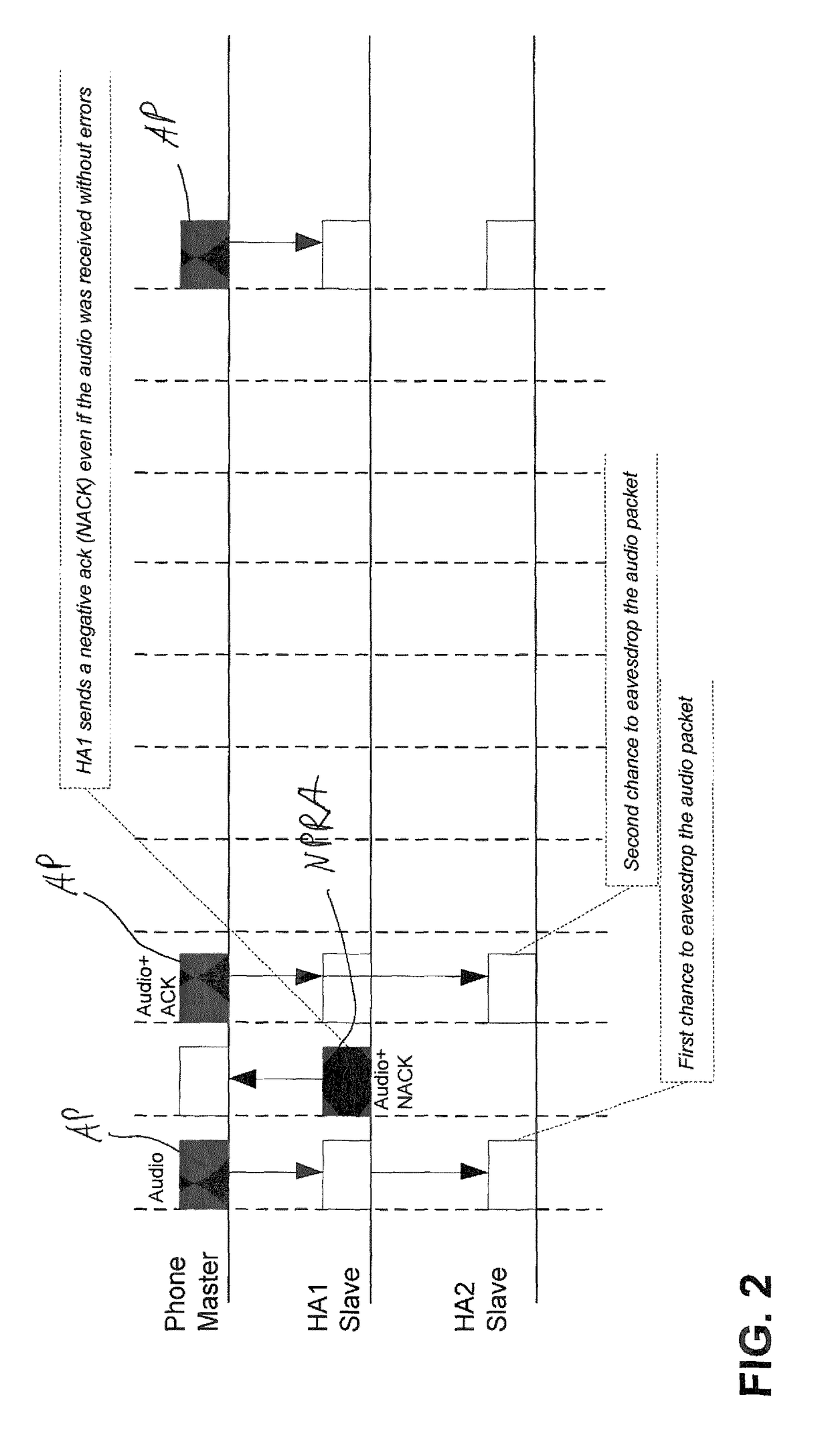 Wireless streaming of an audio signal to multiple audio receiver devices