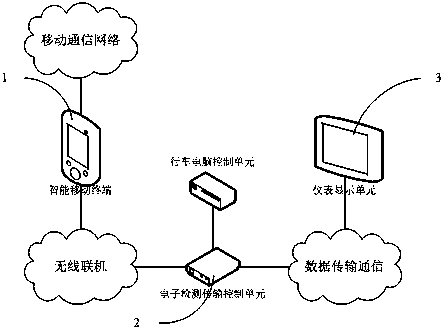 Vehicle instrument information data synchronization display system based on mobile intelligent terminal