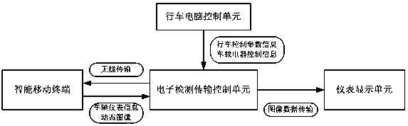 Vehicle instrument information data synchronization display system based on mobile intelligent terminal