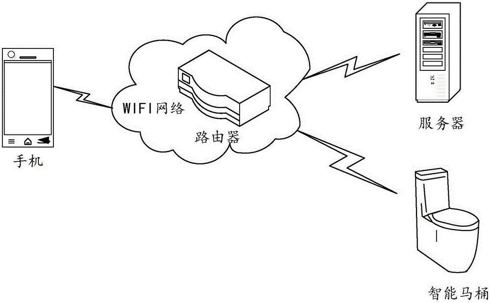 Closestool ring heating control method and device