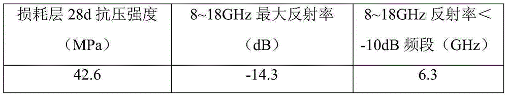 Electromagnetic wave absorption concrete and production method thereof