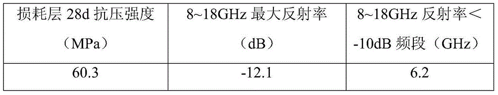 Electromagnetic wave absorption concrete and production method thereof