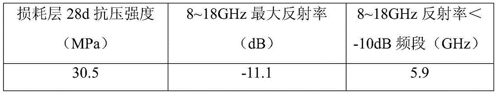 Electromagnetic wave absorption concrete and production method thereof