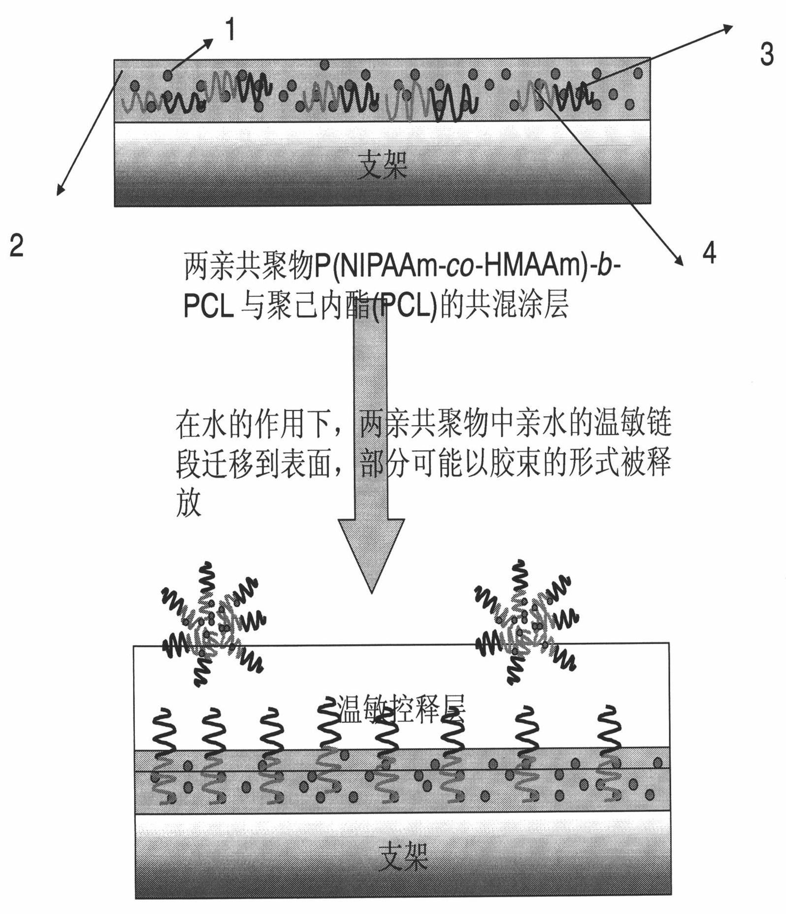 Preparation method of bracket with drug temperature-sensitive controlled-release function