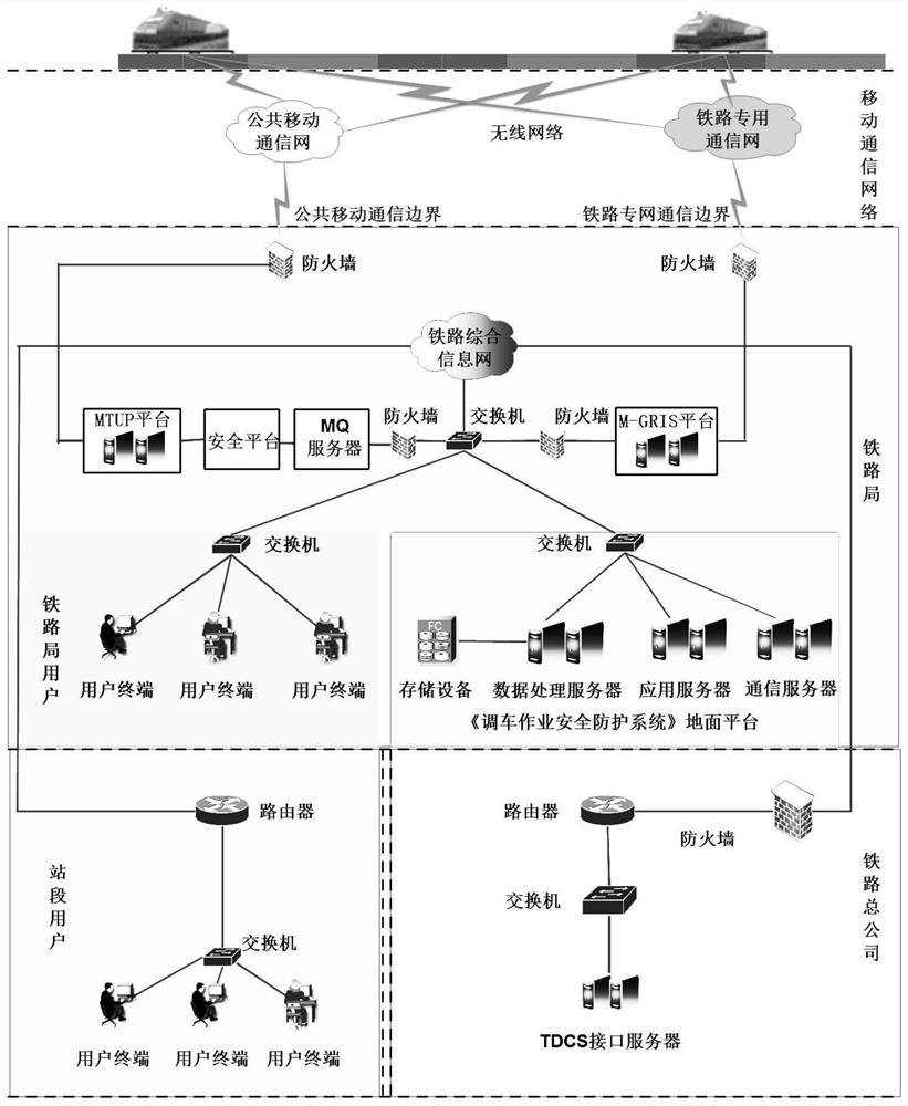 A shunting protection device based on tdcs information