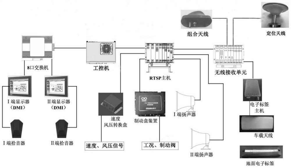 A shunting protection device based on tdcs information