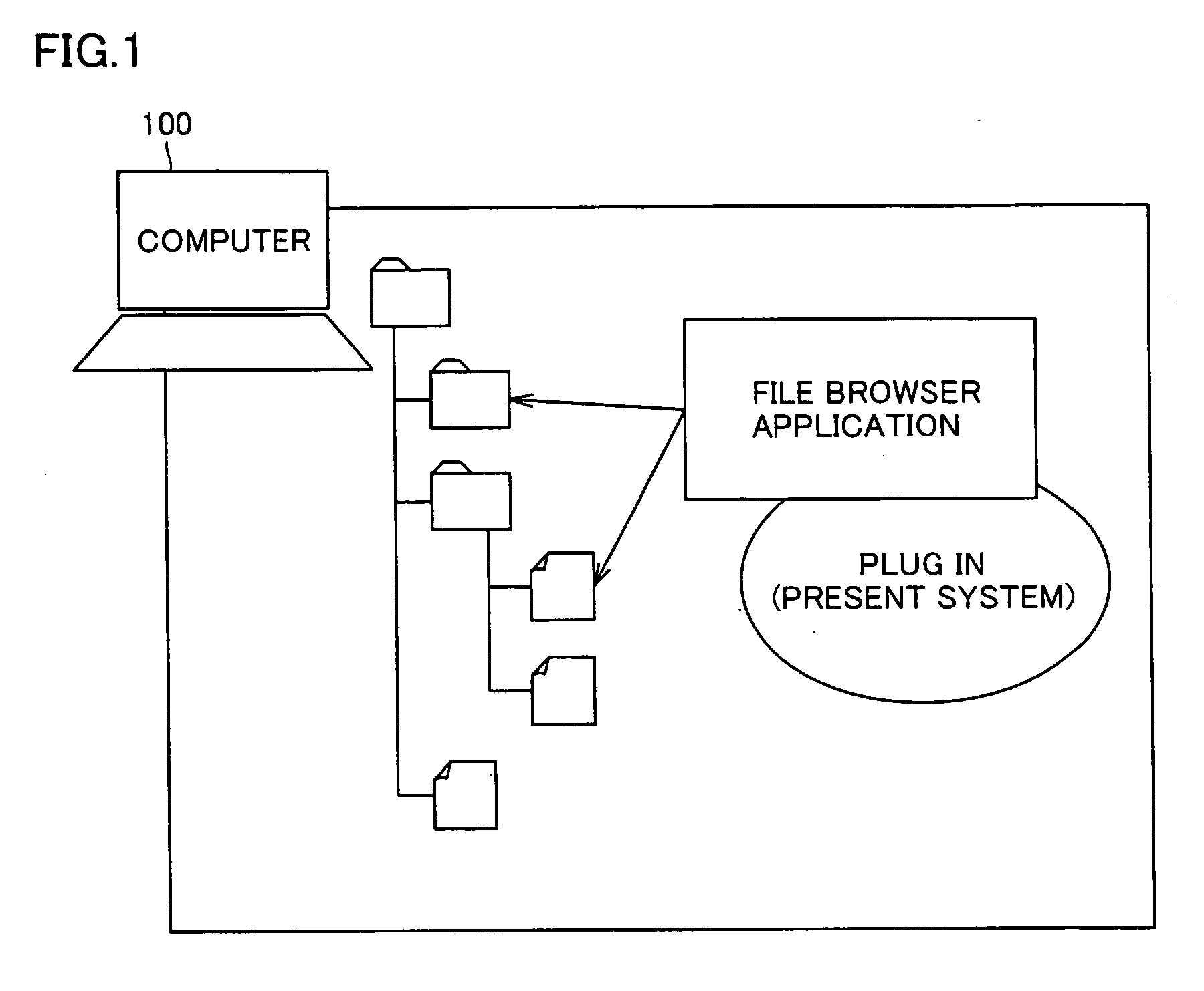 Information management program product allowing enhanced searchability