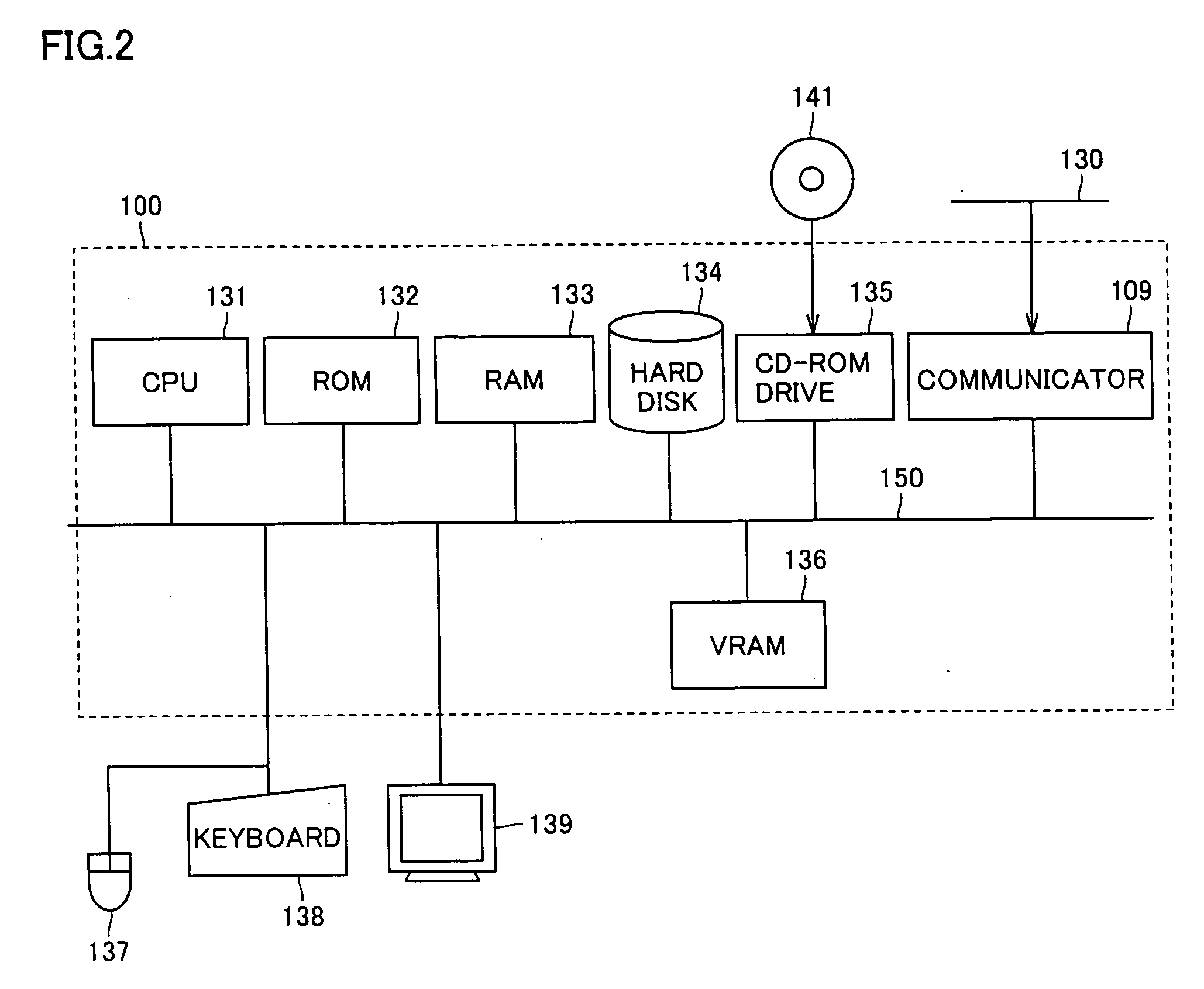 Information management program product allowing enhanced searchability