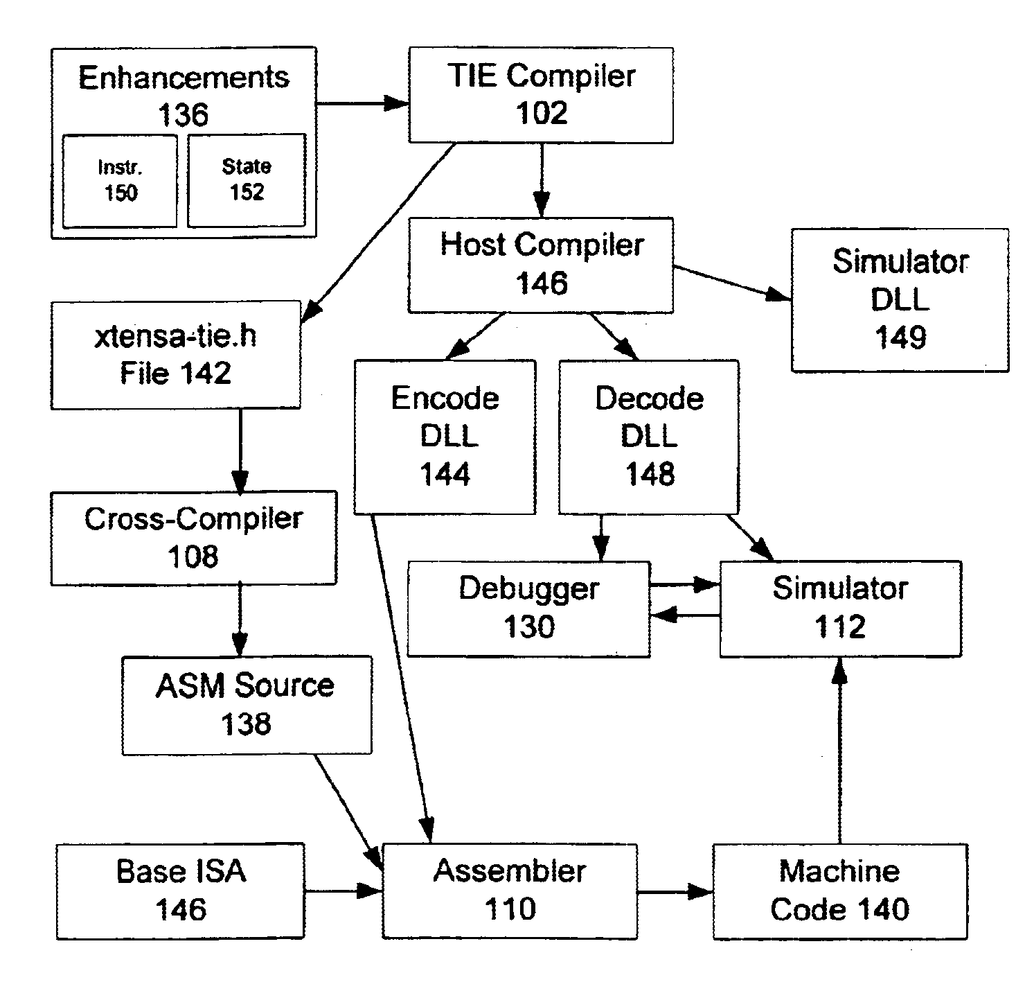 System and method for dynamically designing and evaluating configurable processor instructions