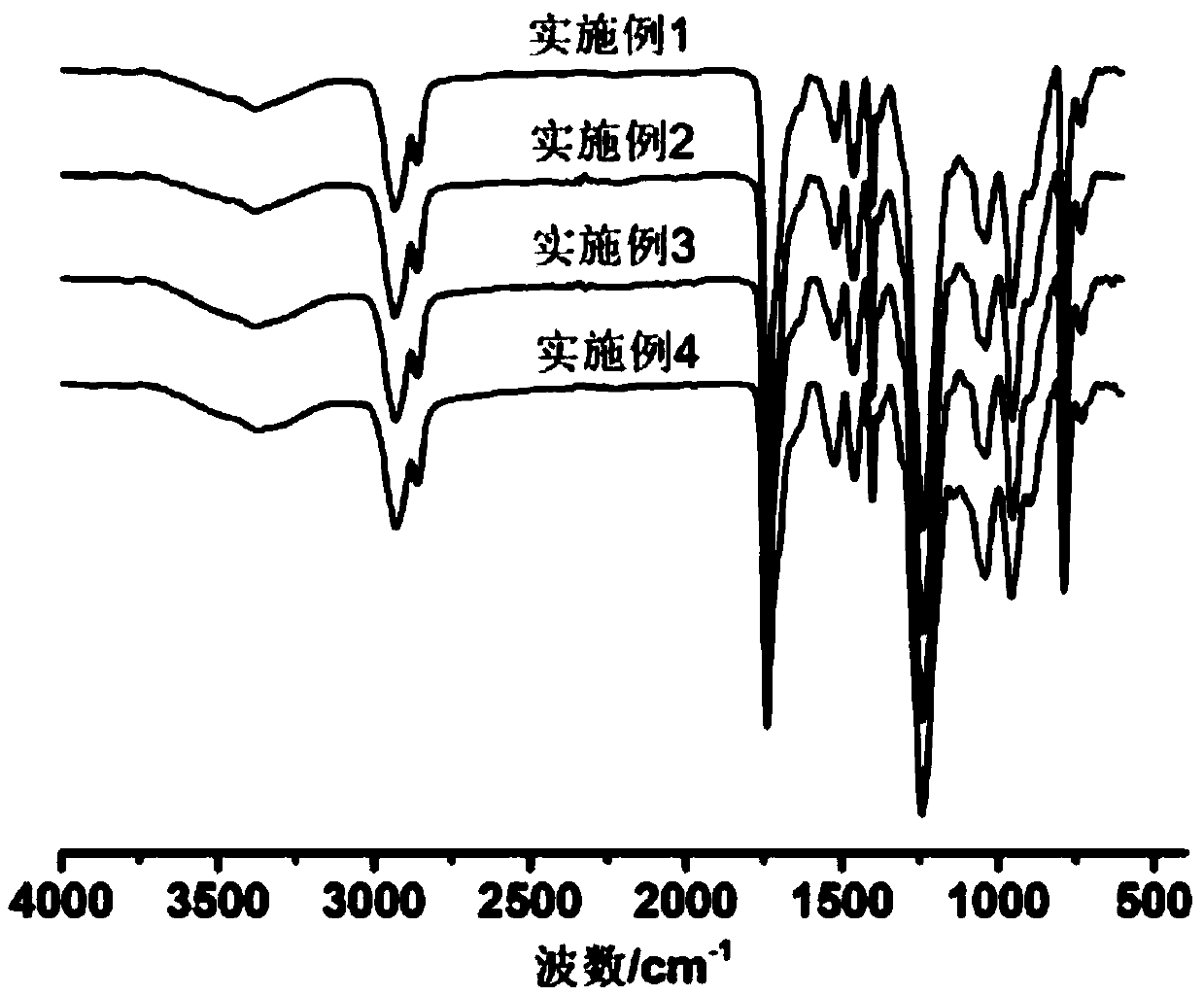 Phosphorus-containing flame-retardant thermoplastic polyurethane, solid electrolyte and lithium battery