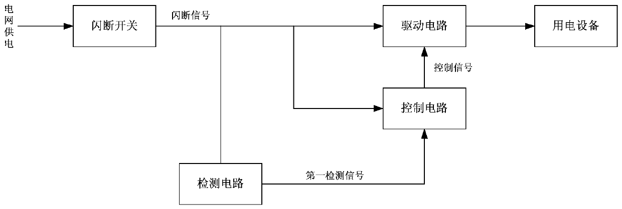 Flash detection control device, electronic equipment comprising same and system