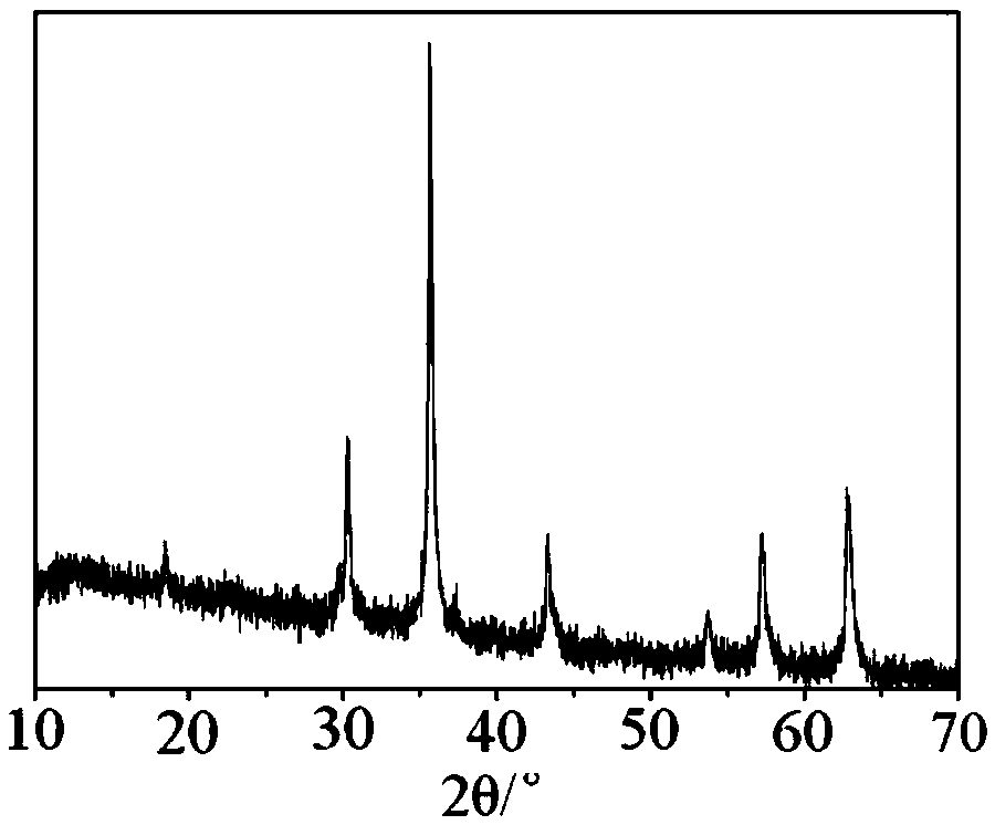 Cesium ion adsorbent and preparation method therefor