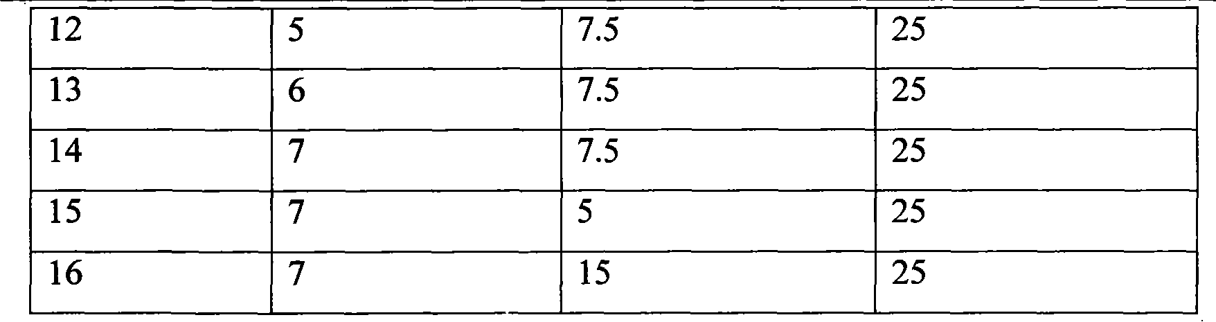 Method for producing alkylation gasoline by taking ionic liquid as accelerator of fluorosulphonic acid