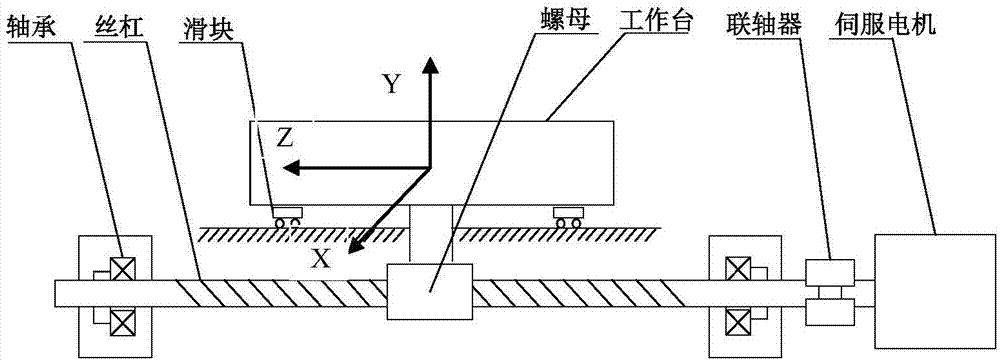 Modeling method for modal of double-drive feeding system of numerical control machine tool