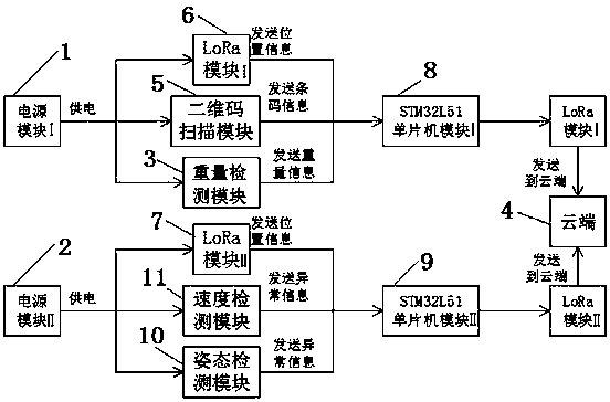 LoRa-based anti-violent sorting anti-losing logistics real time monitoring device