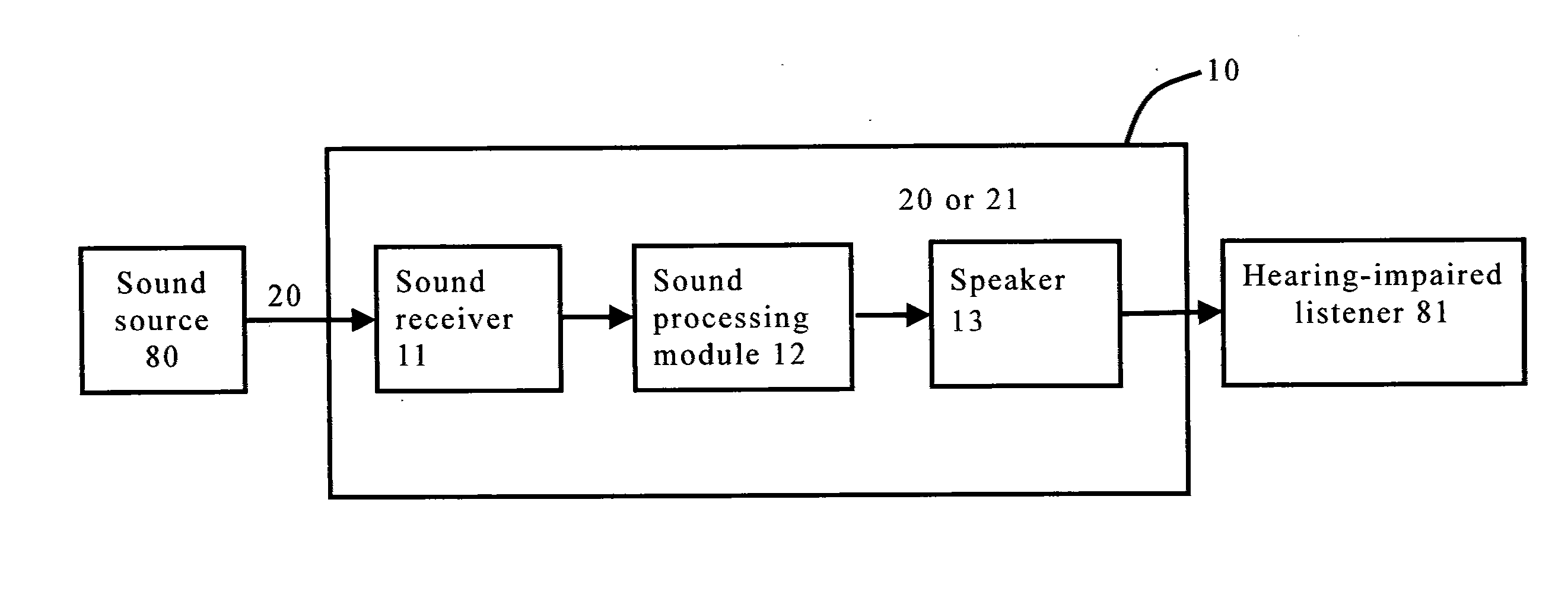 Method and hearing aid for enhancing the accuracy of sounds heard by a hearing-impaired listener