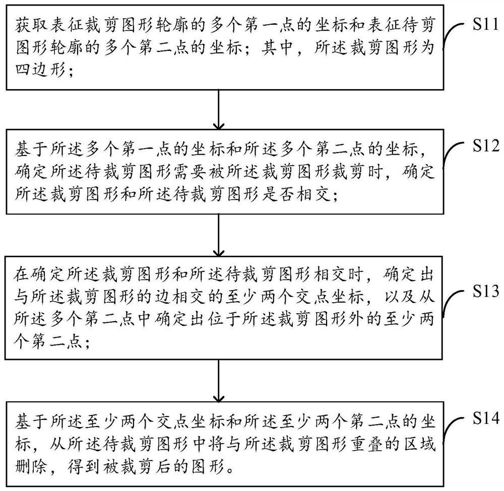 Graph cutting method and device, electronic equipment and storage medium