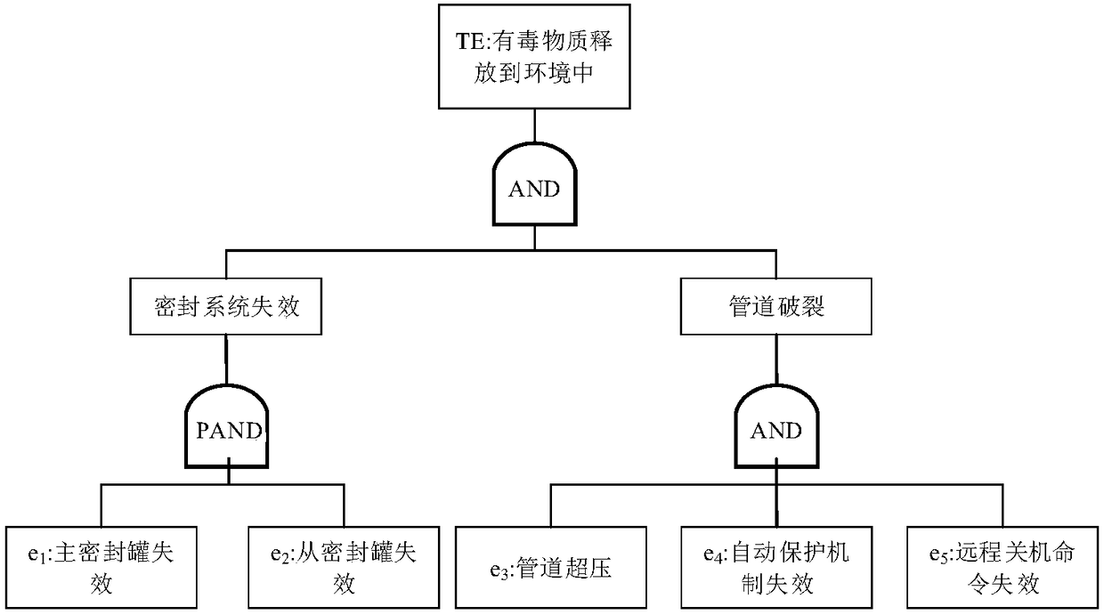 Information physical integration system security risk assessment method