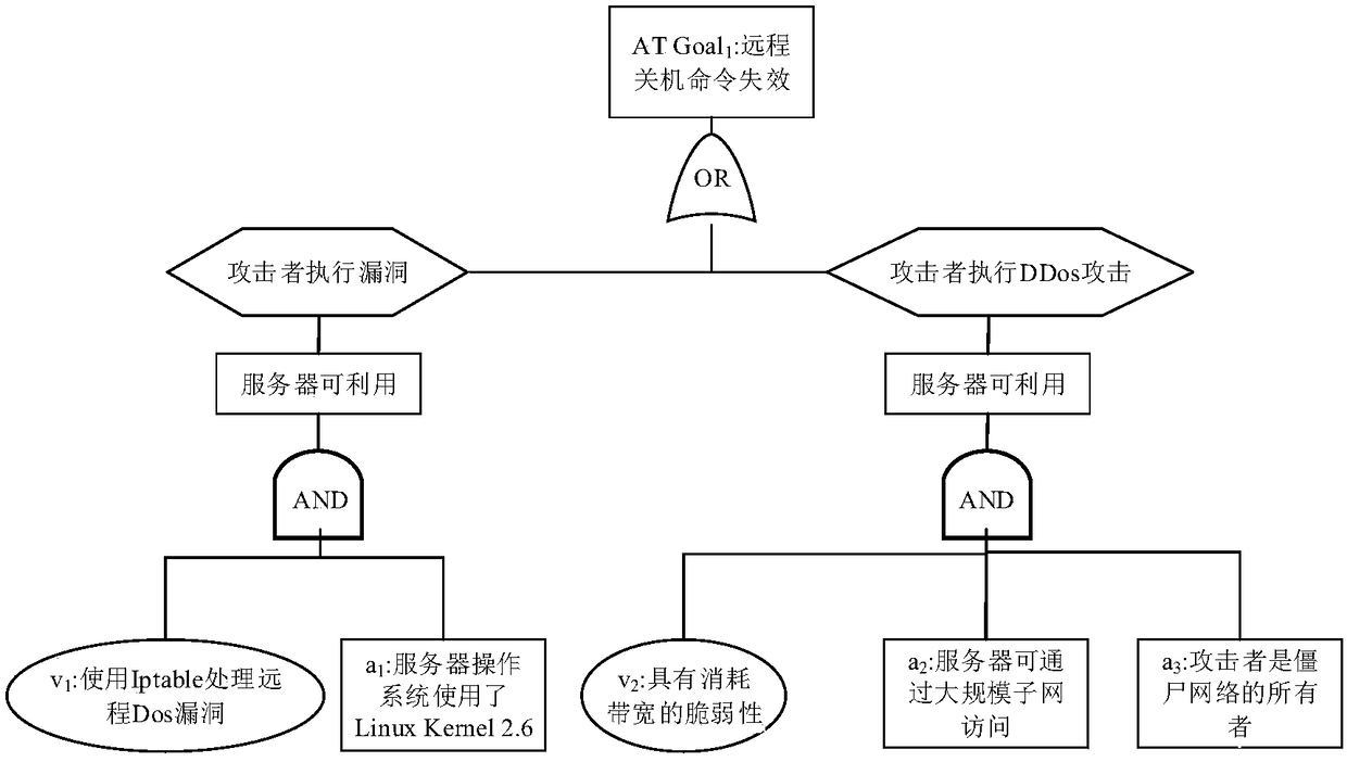 Information physical integration system security risk assessment method