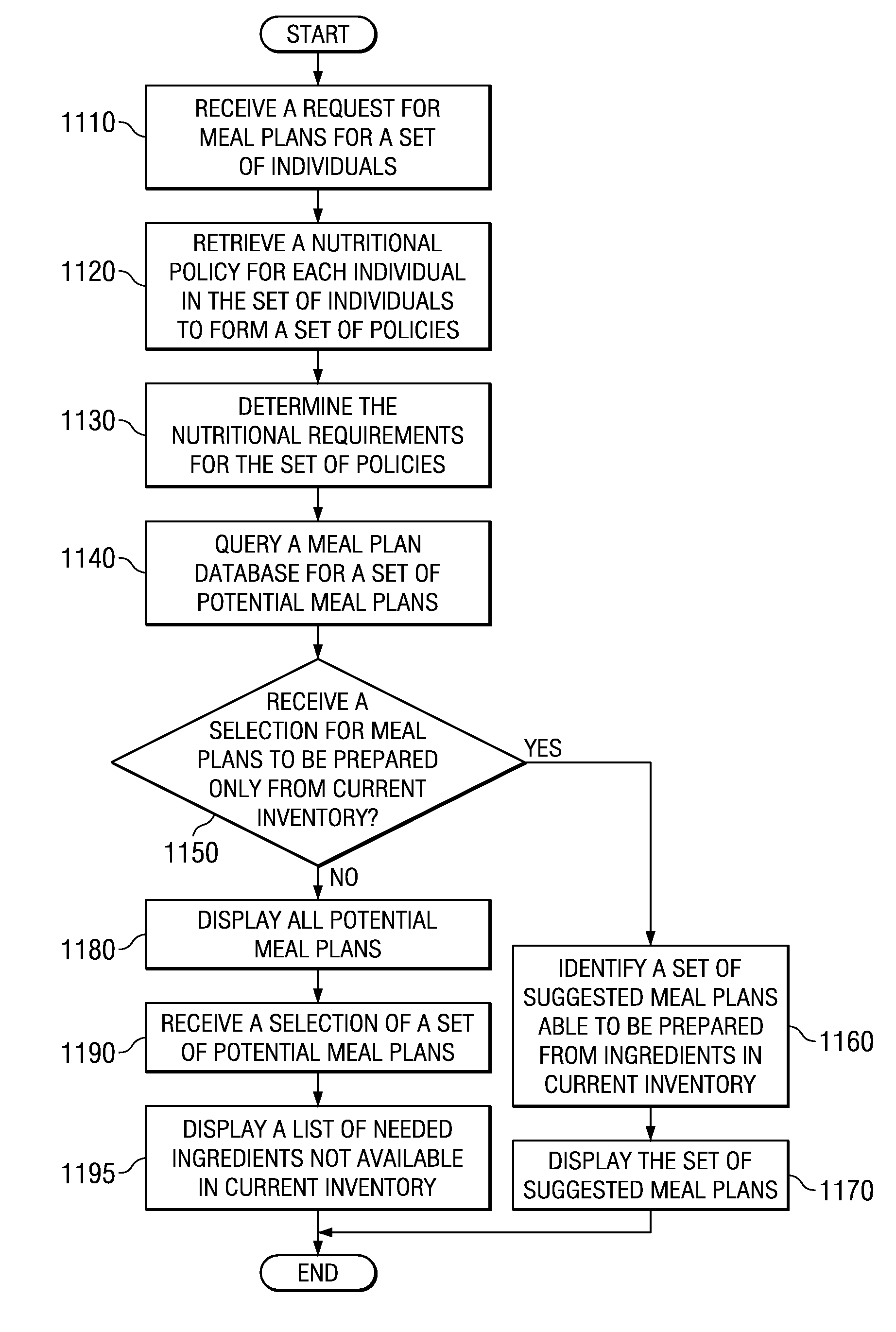 Method and apparatus for generating policy driven meal plans