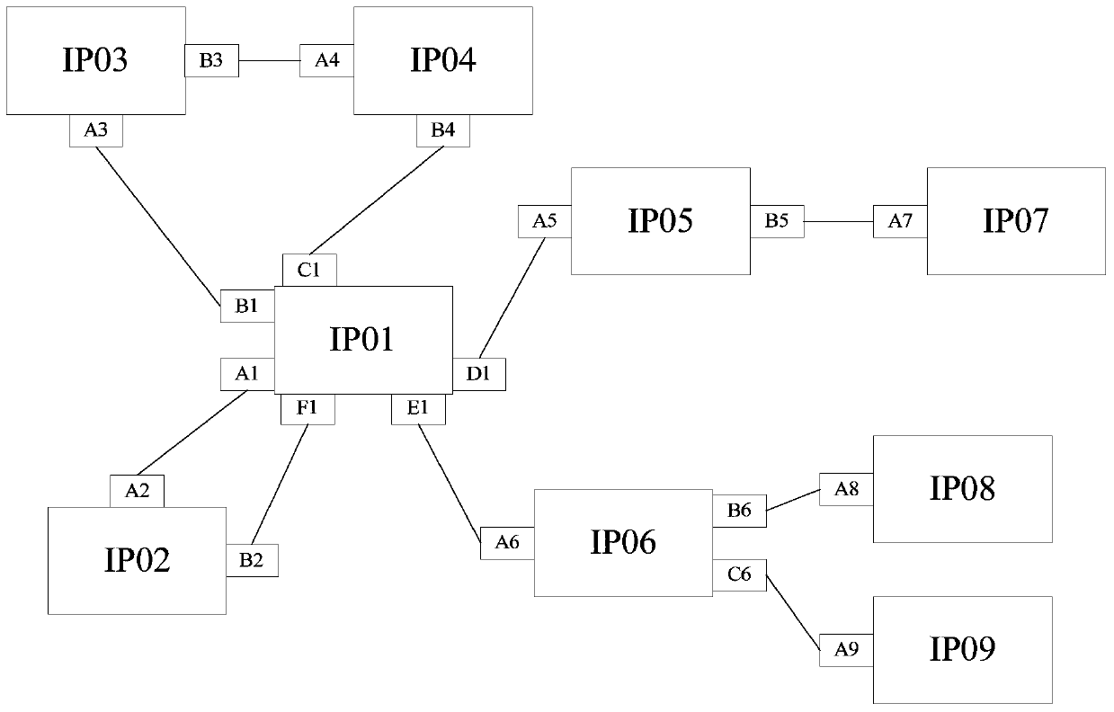 Processing system and method for constructing network structure deployment diagram